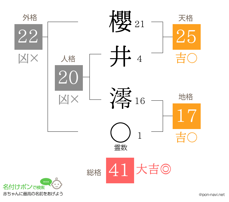 櫻井 澪さんの姓名判断結果