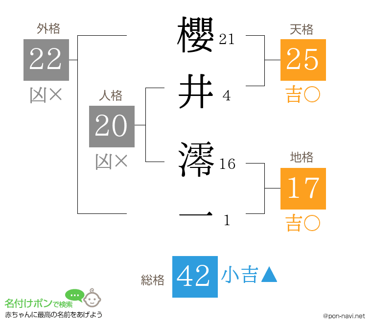 櫻井 澪一さんの姓名判断結果