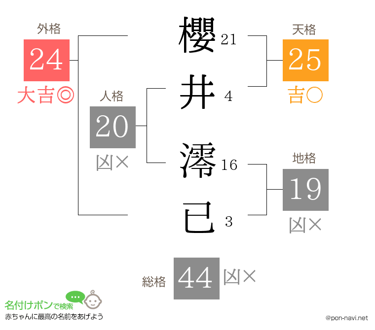 櫻井 澪已さんの姓名判断結果