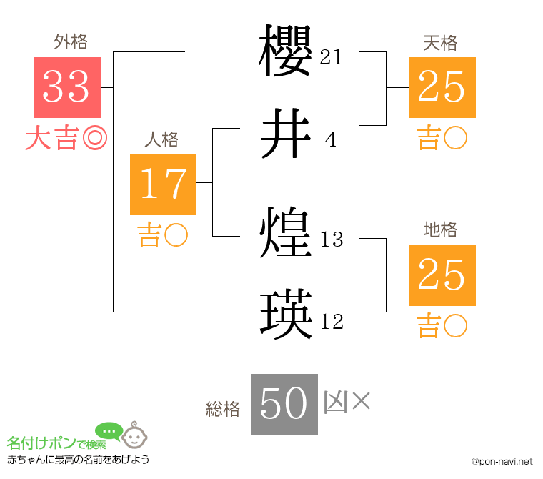 櫻井 煌瑛さんの姓名判断結果