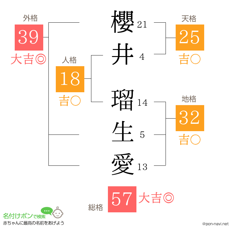 櫻井 瑠生愛さんの姓名判断結果