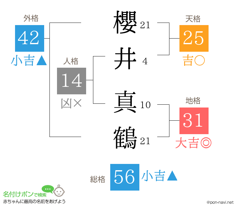 櫻井 真鶴さんの姓名判断結果