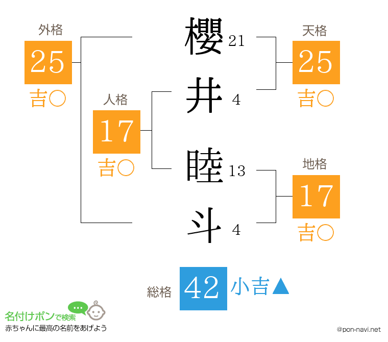 櫻井 睦斗さんの姓名判断結果
