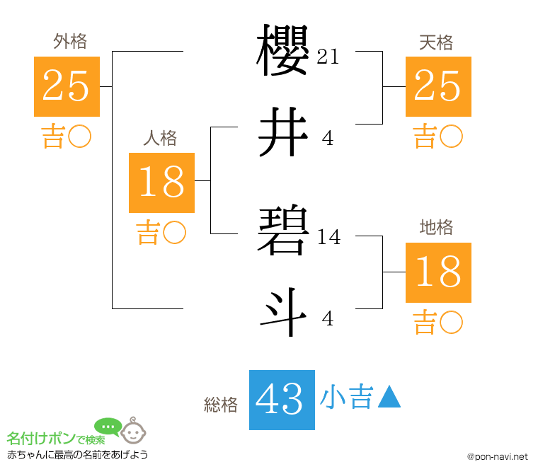 櫻井 碧斗さんの姓名判断結果
