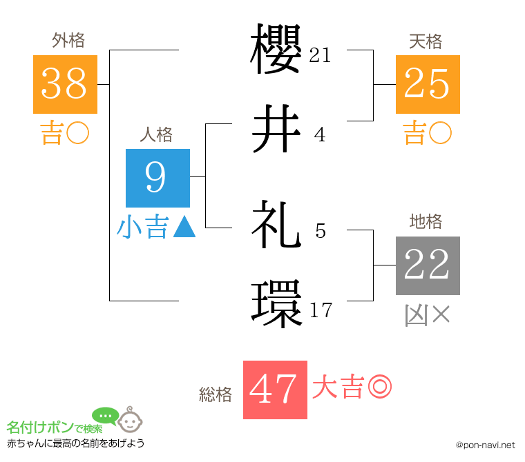 櫻井 礼環さんの姓名判断結果