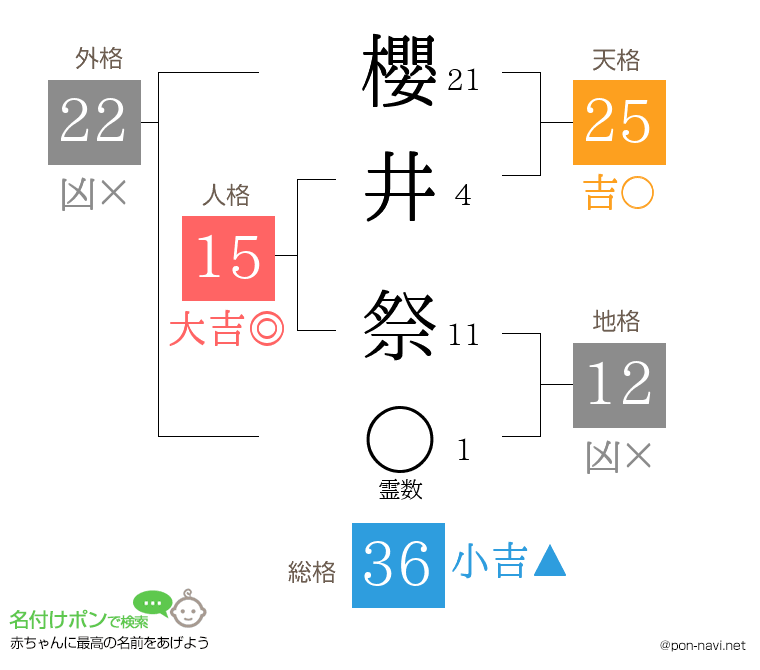 櫻井 祭さんの姓名判断結果