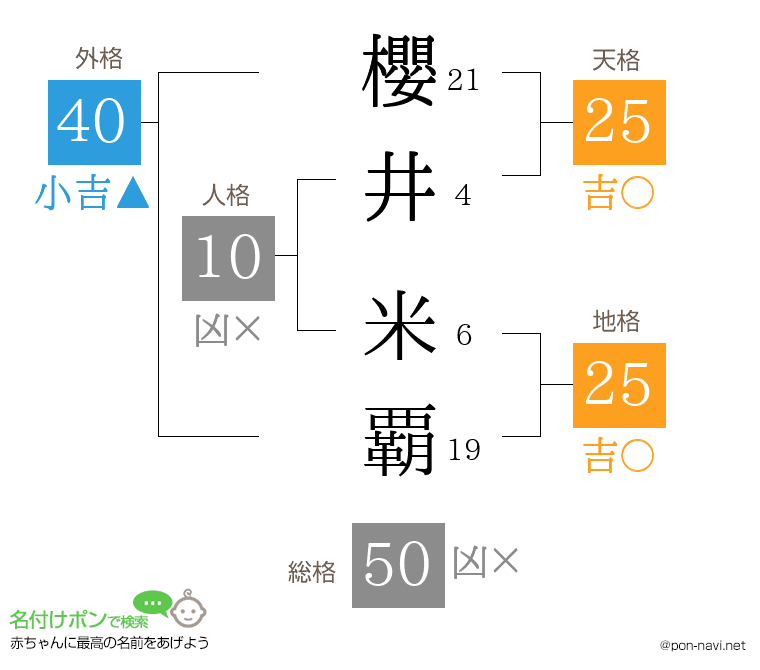 櫻井 米覇さんの姓名判断結果