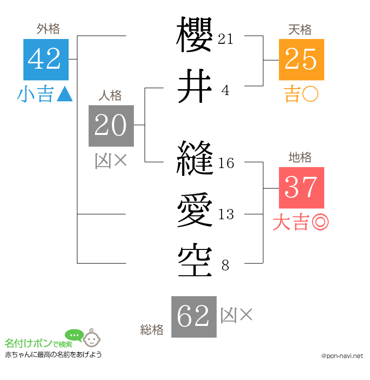 櫻井 縫愛空さんの姓名判断結果
