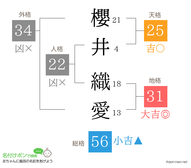 櫻井 織愛さんの姓名判断結果