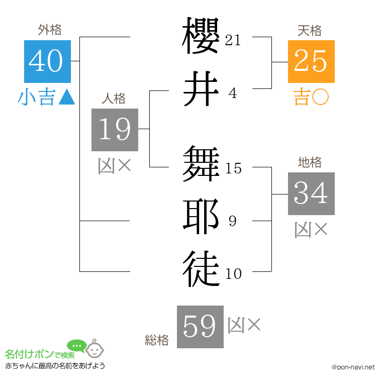 櫻井 舞耶徒さんの姓名判断結果