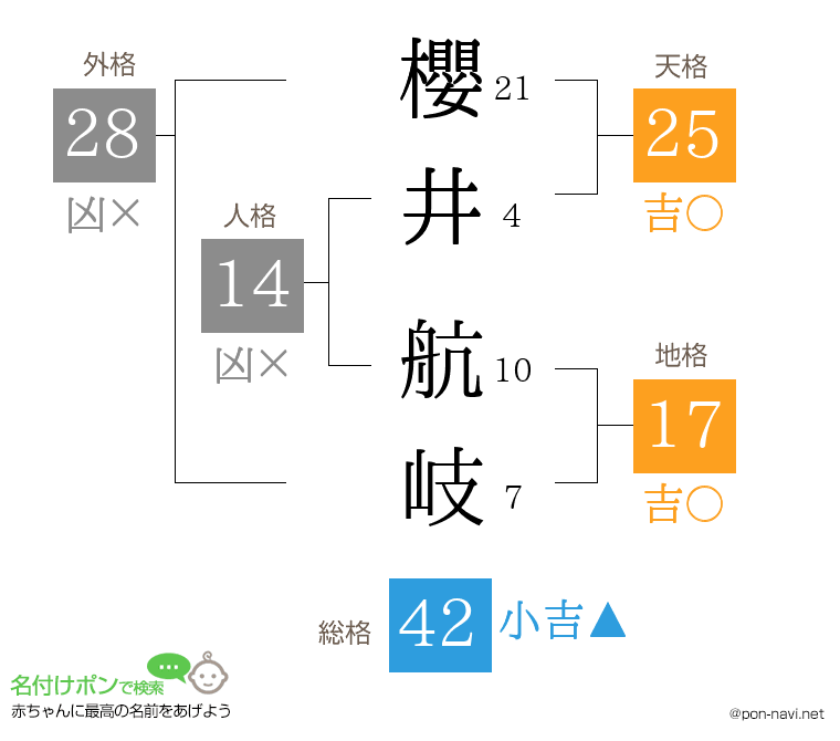 櫻井 航岐さんの姓名判断結果