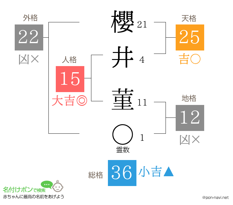 櫻井 菫さんの姓名判断結果