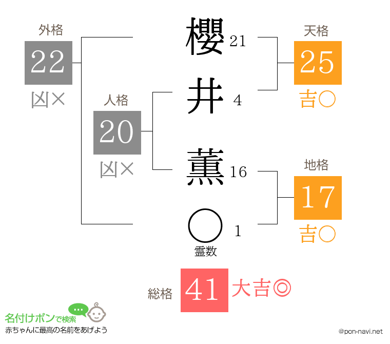 櫻井 薫さんの姓名判断結果