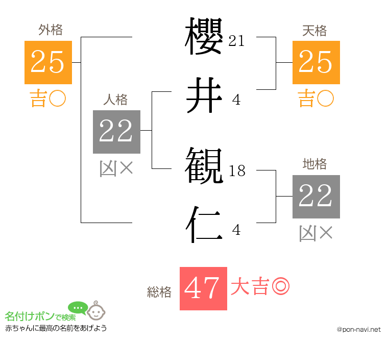 櫻井 観仁さんの姓名判断結果