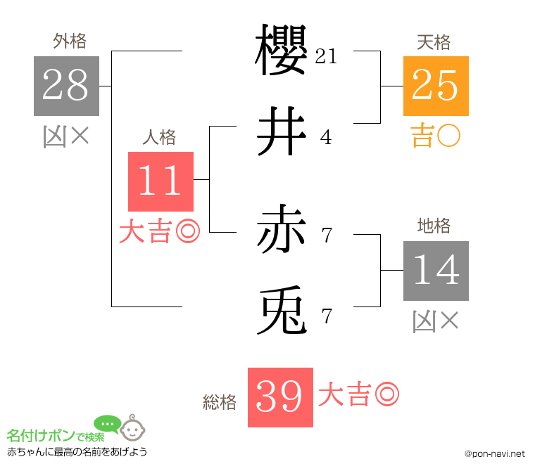 櫻井 赤兎さんの姓名判断結果