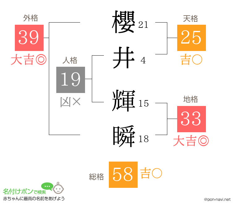 櫻井 輝瞬さんの姓名判断結果