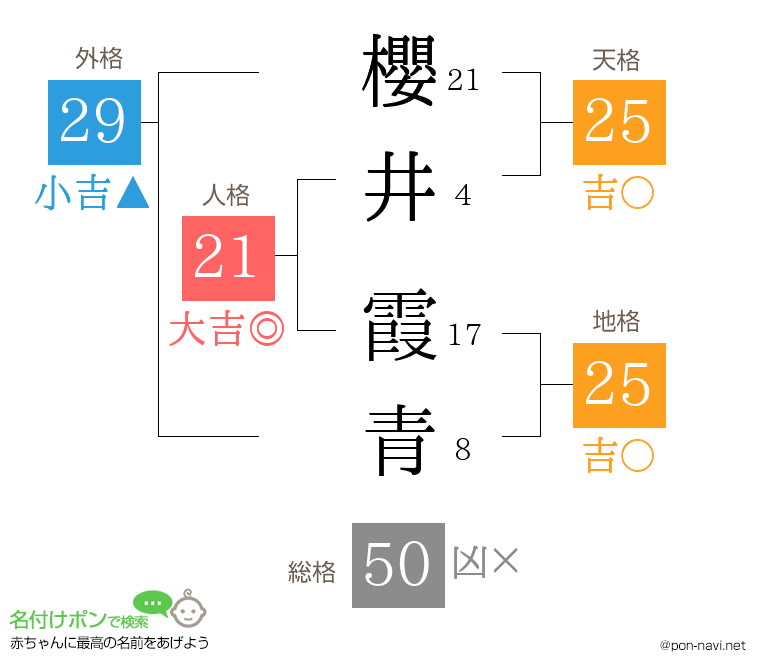 櫻井 霞青さんの姓名判断結果
