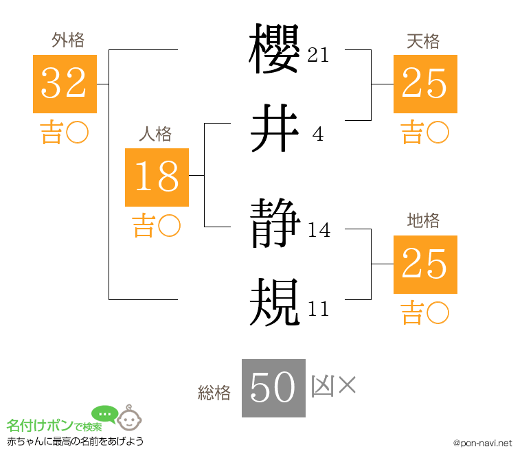 櫻井 静規さんの姓名判断結果