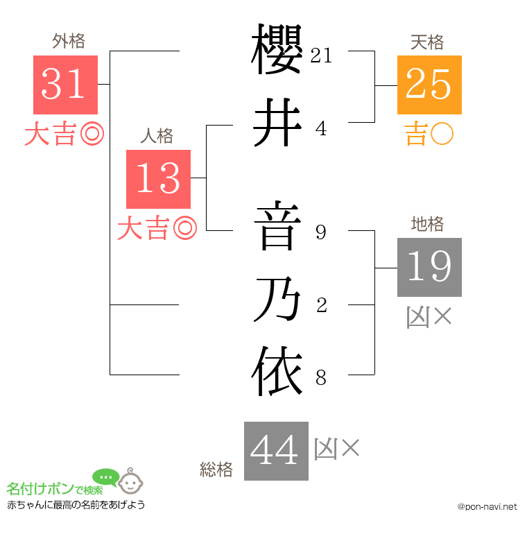 櫻井 音乃依さんの姓名判断結果