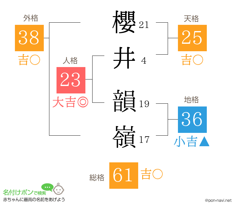 櫻井 韻嶺さんの姓名判断結果