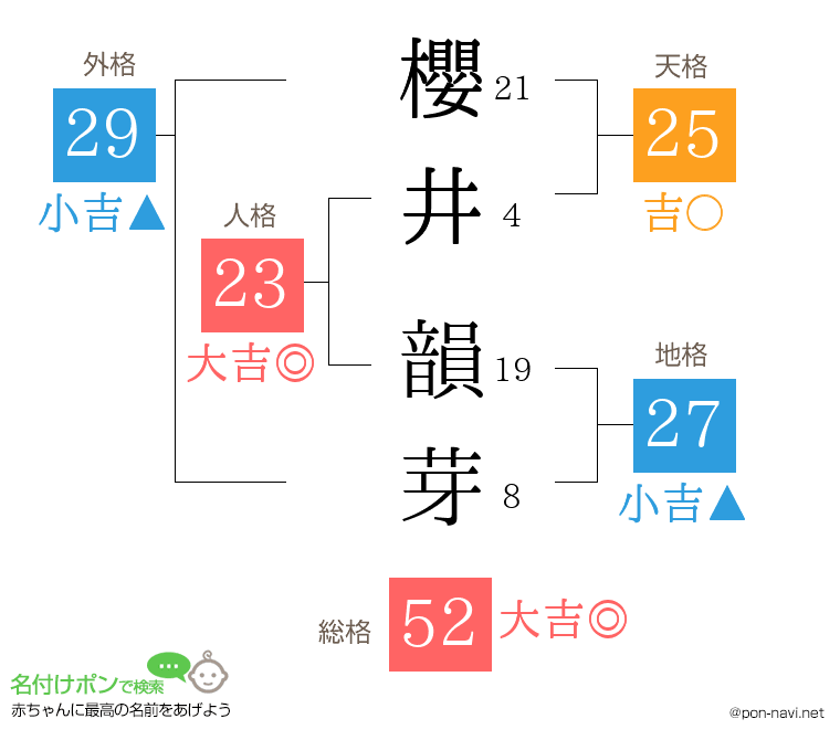 櫻井 韻芽さんの姓名判断結果