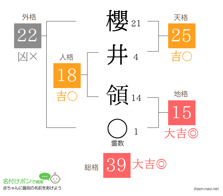 櫻井 領さんの姓名判断結果