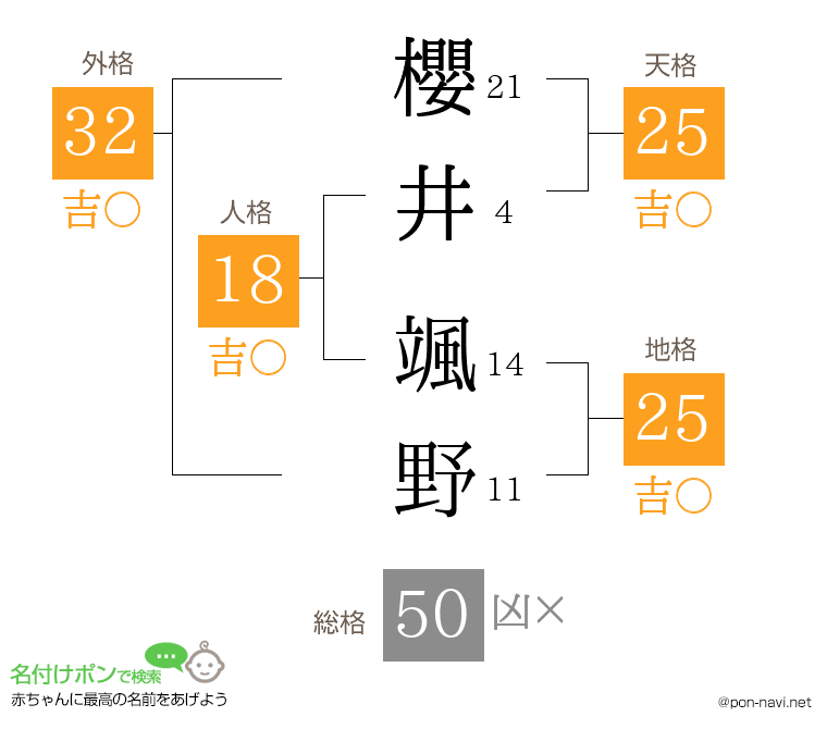 櫻井 颯野さんの姓名判断結果
