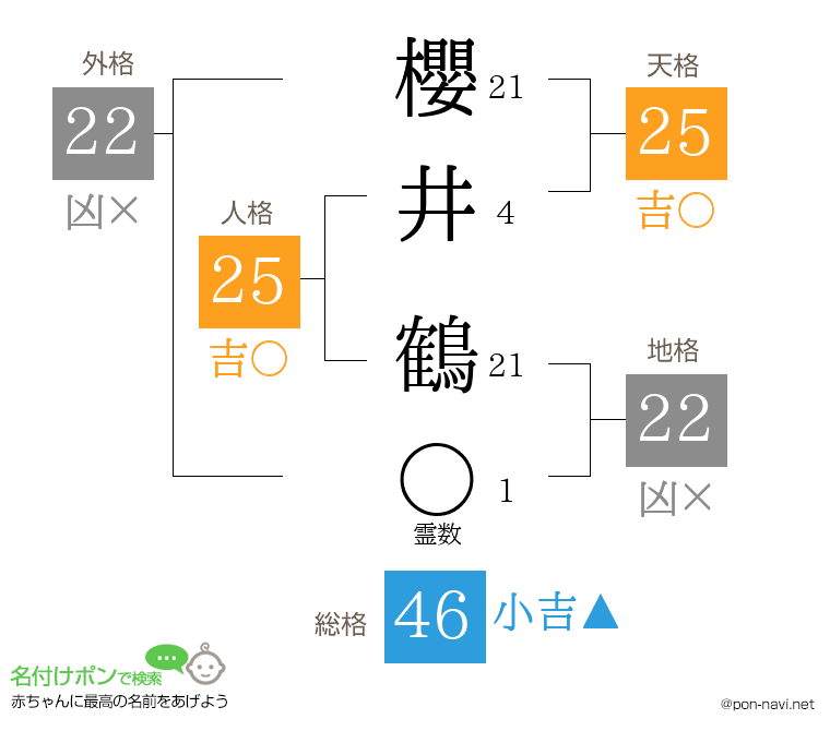 櫻井 鶴さんの姓名判断結果