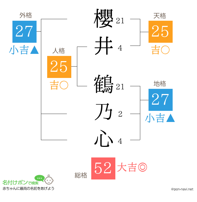 櫻井 鶴乃心さんの姓名判断結果