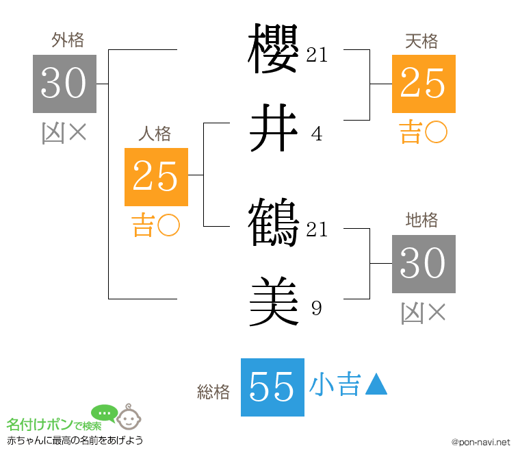 櫻井 鶴美さんの姓名判断結果