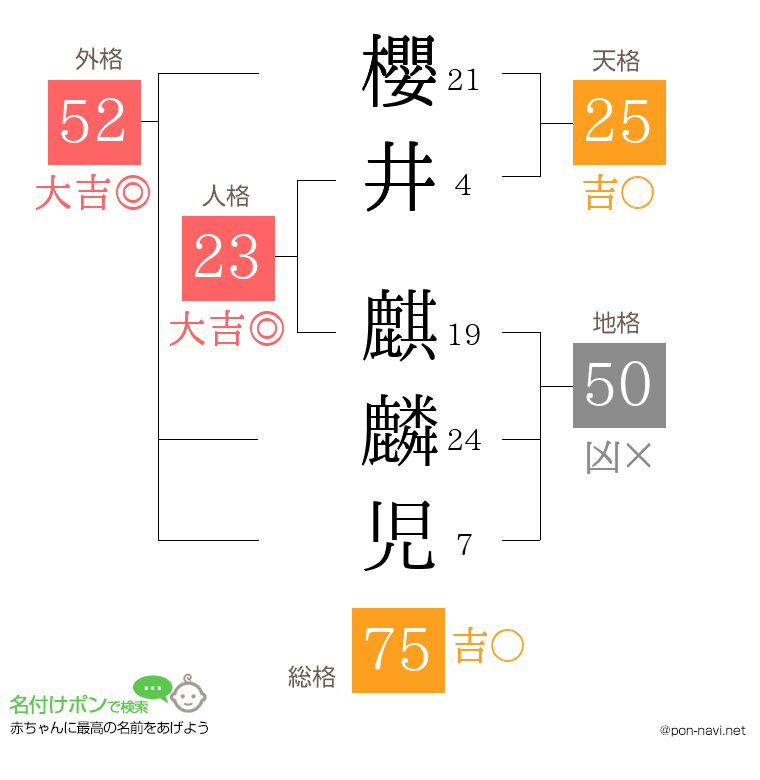 櫻井 麒麟児さんの姓名判断結果