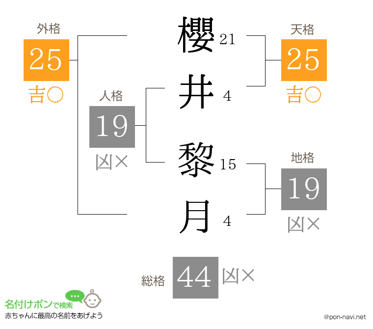 櫻井 黎月さんの姓名判断結果