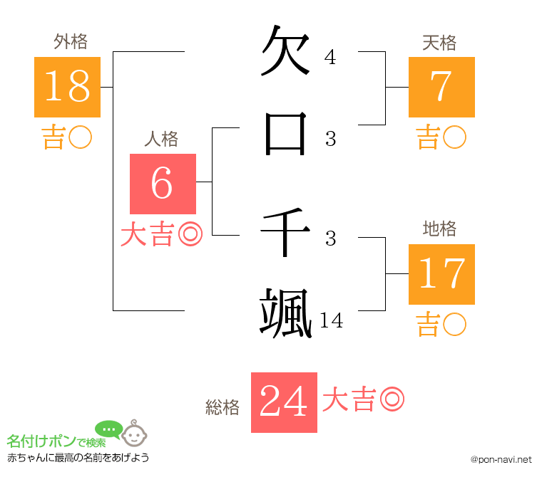 欠口 千颯さんの姓名判断結果