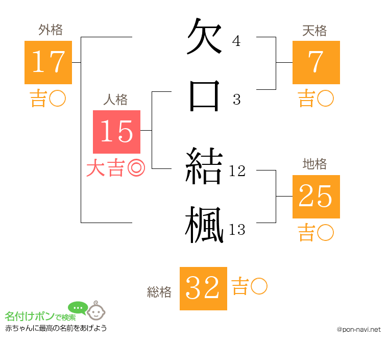 欠口 結楓さんの姓名判断結果