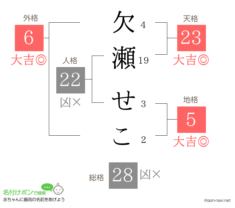 欠瀬 せこさんの姓名判断結果