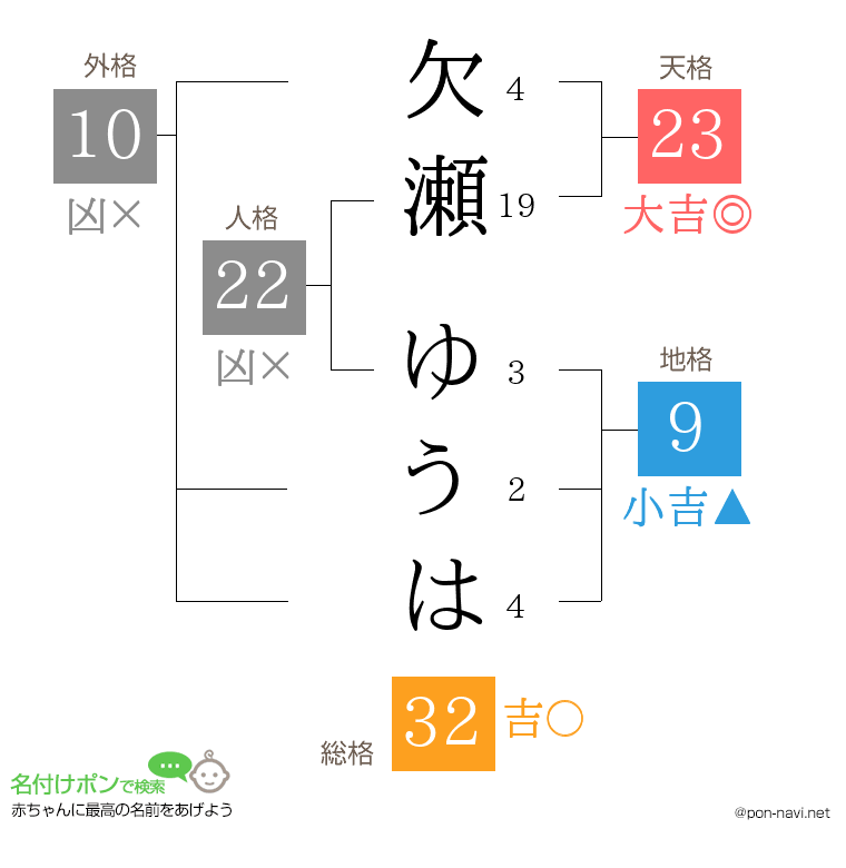 欠瀬 ゆうはさんの姓名判断結果