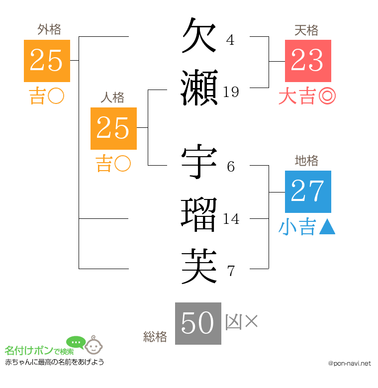 欠瀬 宇瑠芙さんの姓名判断結果