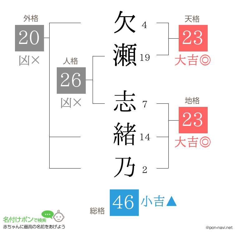 欠瀬 志緒乃さんの姓名判断結果