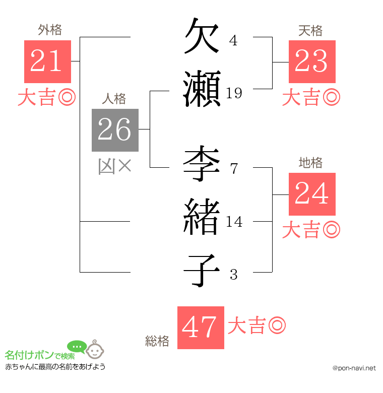 欠瀬 李緒子さんの姓名判断結果