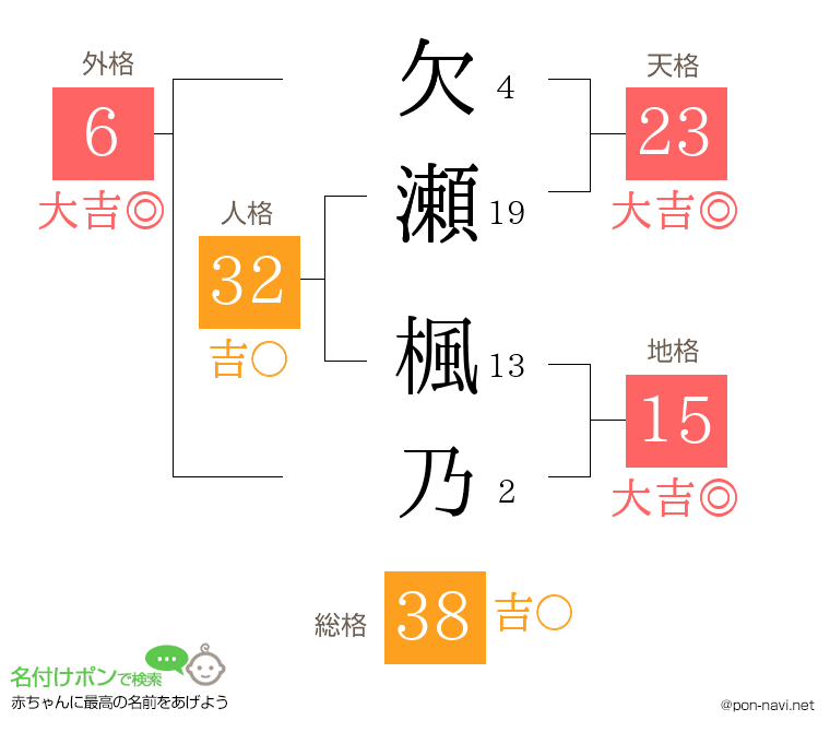 欠瀬 楓乃さんの姓名判断結果