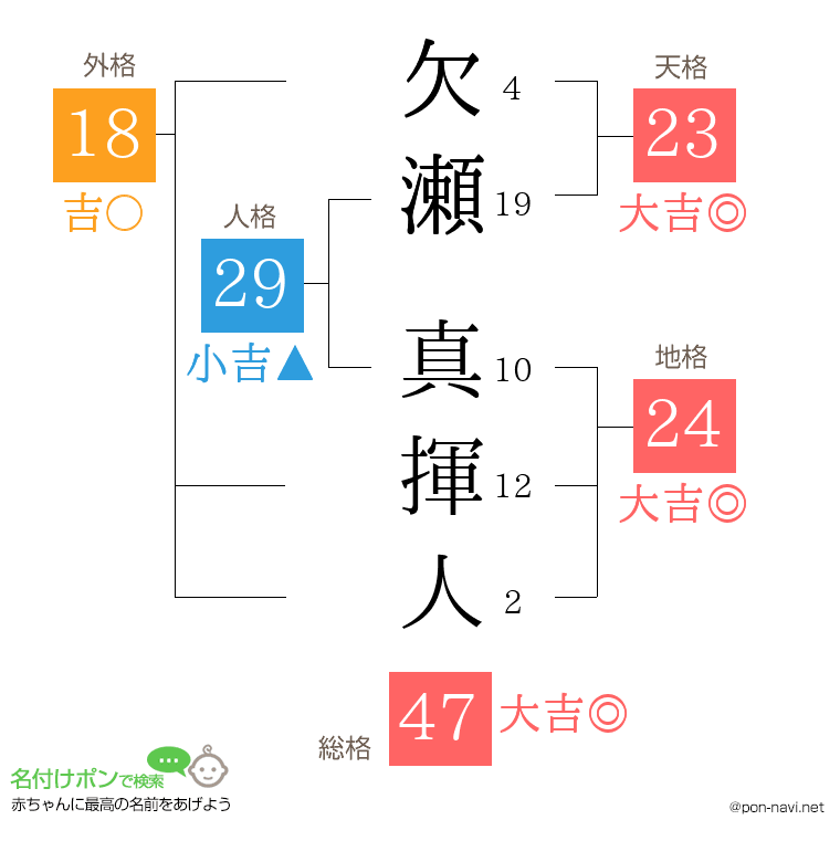 欠瀬 真揮人さんの姓名判断結果