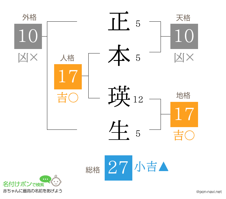 正本 瑛生さんの姓名判断結果