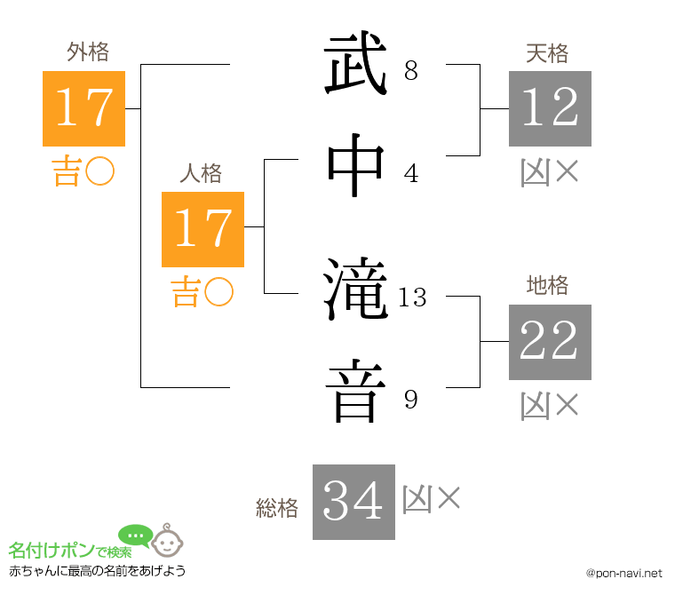 武中 滝音さんの姓名判断結果