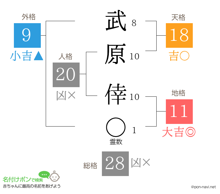 武原 倖さんの姓名判断結果