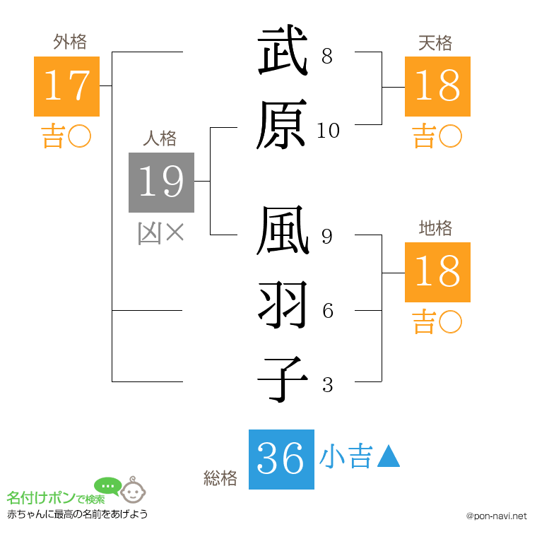 武原 風羽子さんの姓名判断結果