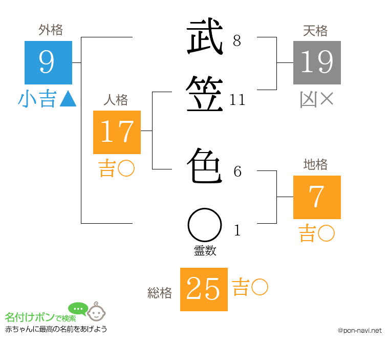 武笠 色さんの姓名判断結果