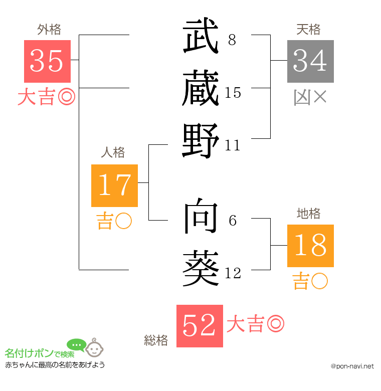 武蔵野 向葵さんの姓名判断結果
