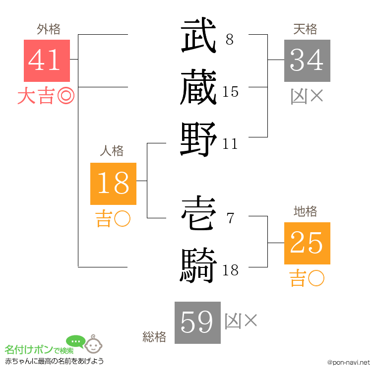 武蔵野 壱騎さんの姓名判断結果