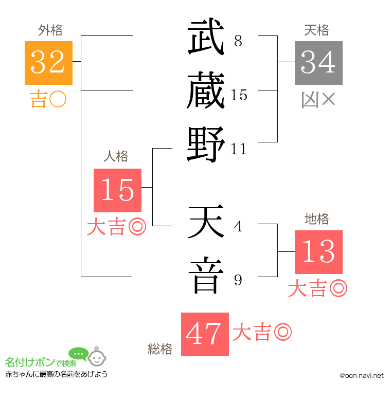武蔵野 天音さんの姓名判断結果