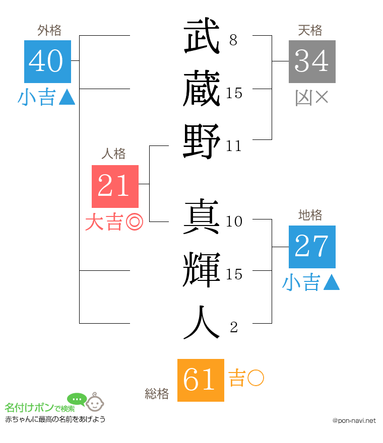 武蔵野 真輝人さんの姓名判断結果